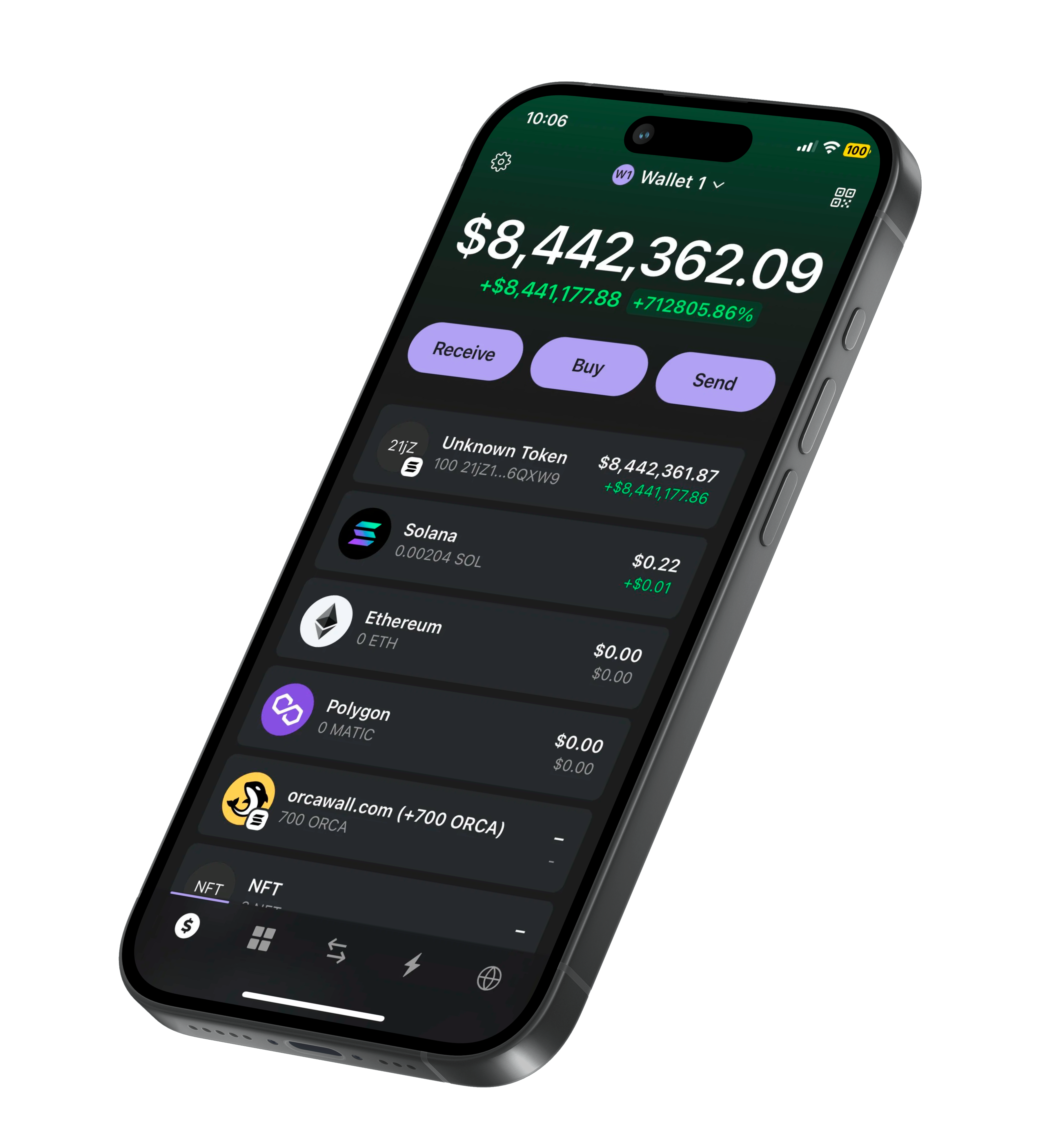 Crypto Profit